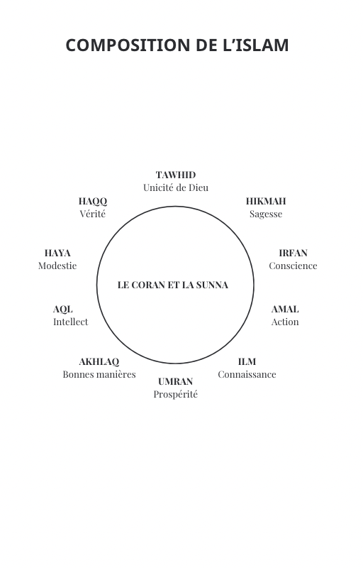 Guide spirituel