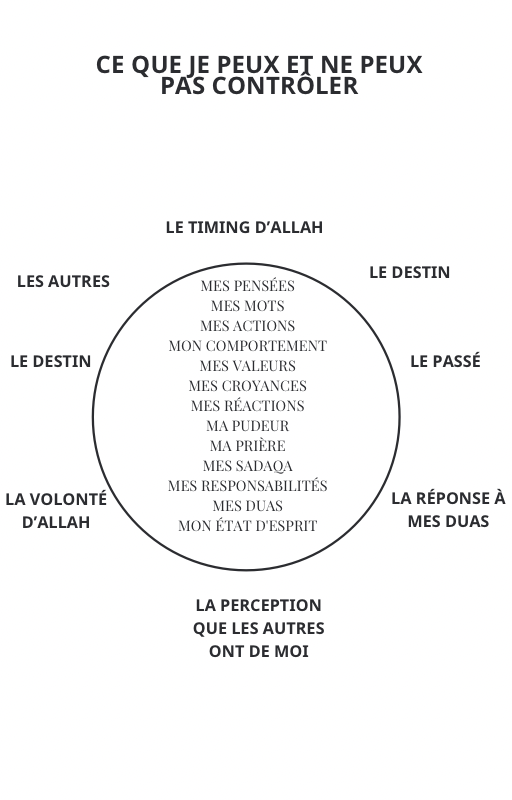 Guide spirituel